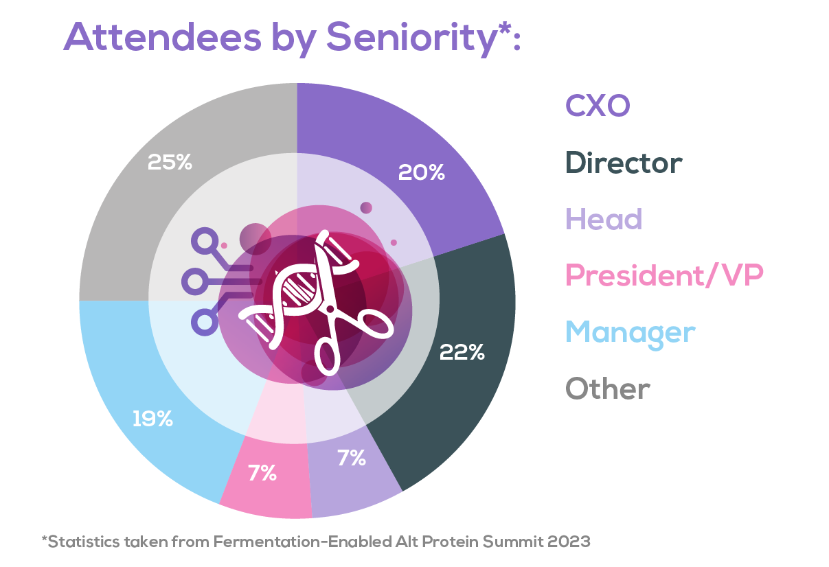 Attendees by Seniority Graph